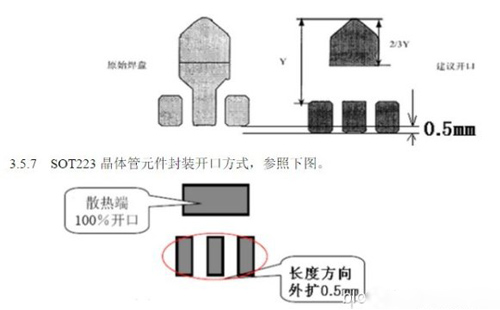 开口设计