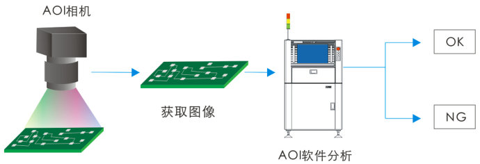 AOI原理演示图