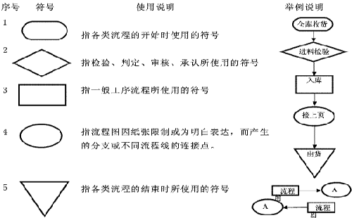 QC工程图的流程