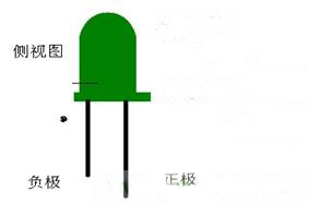 贴片发光二极管