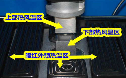 BGA返修台的上下热风区