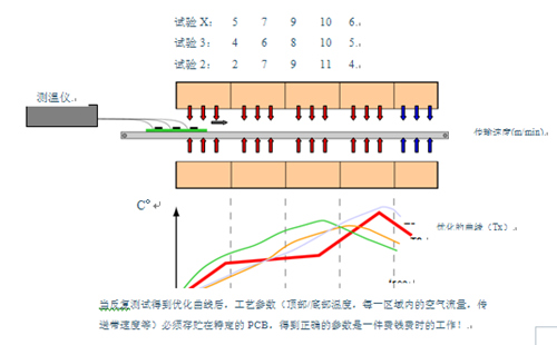 回流焊原理图