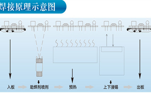 波峰焊原理图