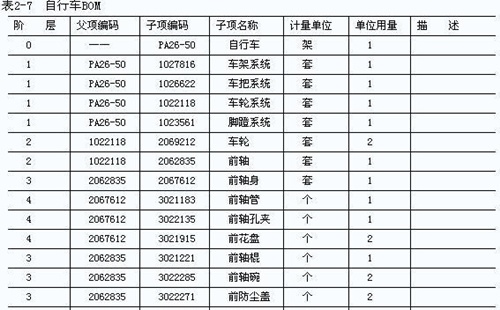 BOM清单