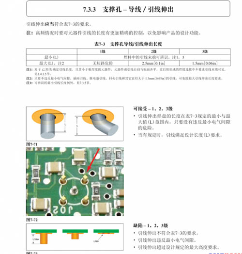 PCBA焊接出脚标准