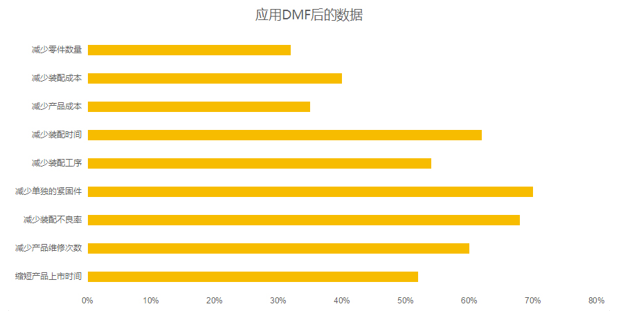 DMF数据.jpg