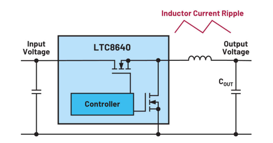 pcba