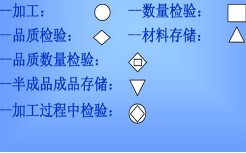 QC工程图怎么制作