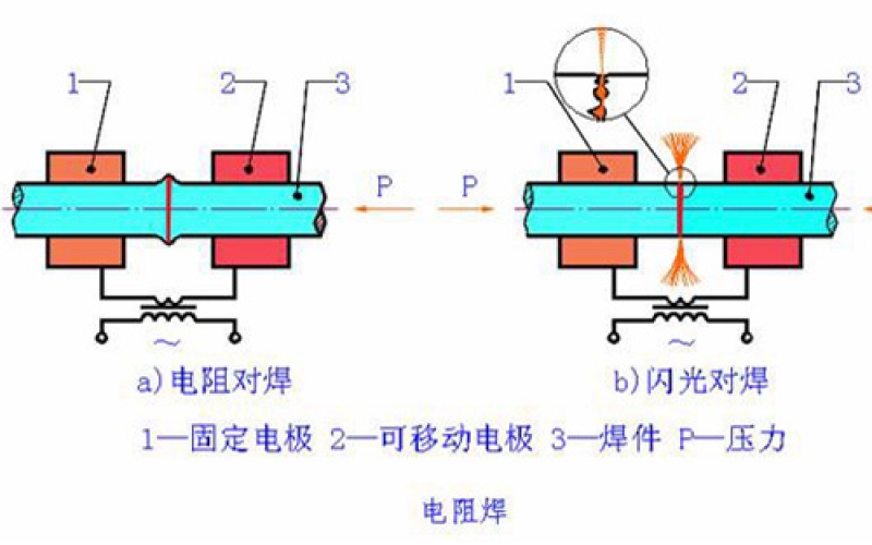 焊接技术的分类有哪些？