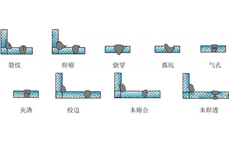 常见的焊接缺陷有哪些【图文】