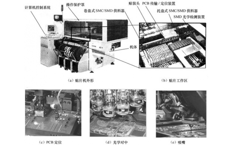 详细了解贴片机的基本组成