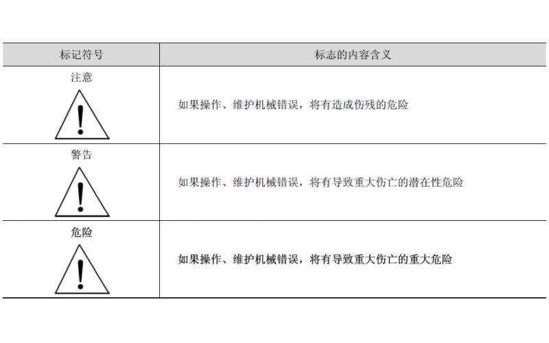 贴片机安全标志