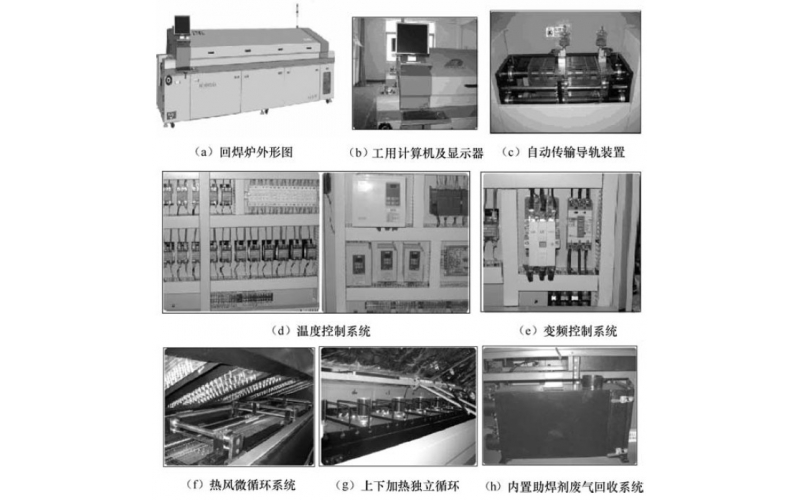 全面认识回流焊的组成结构