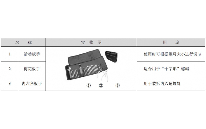 SMT设备维护工具选用