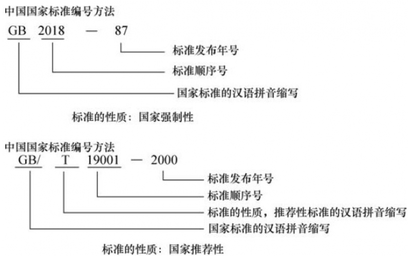 我国国家标准的编号方式