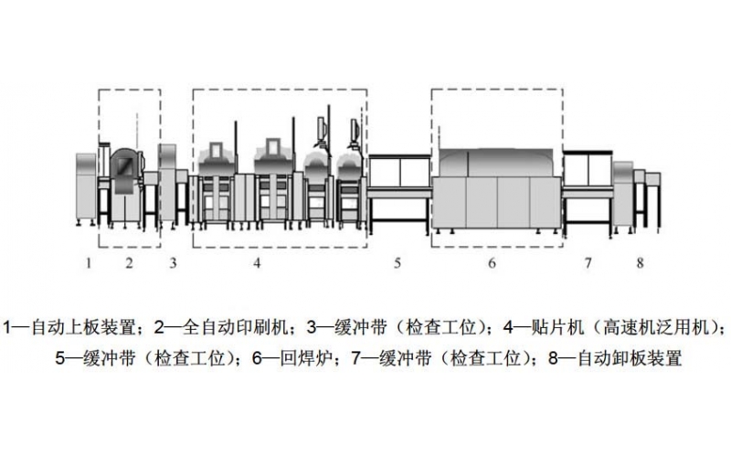 什么是SMT 生产线