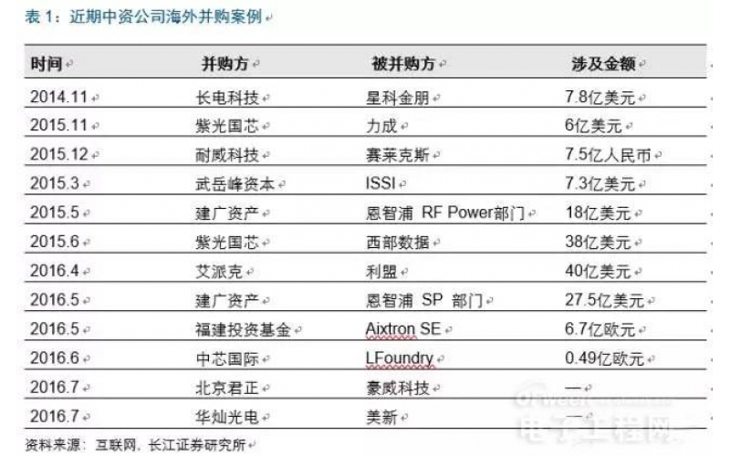 信息安全的基石 集成电路自主可控势在必行