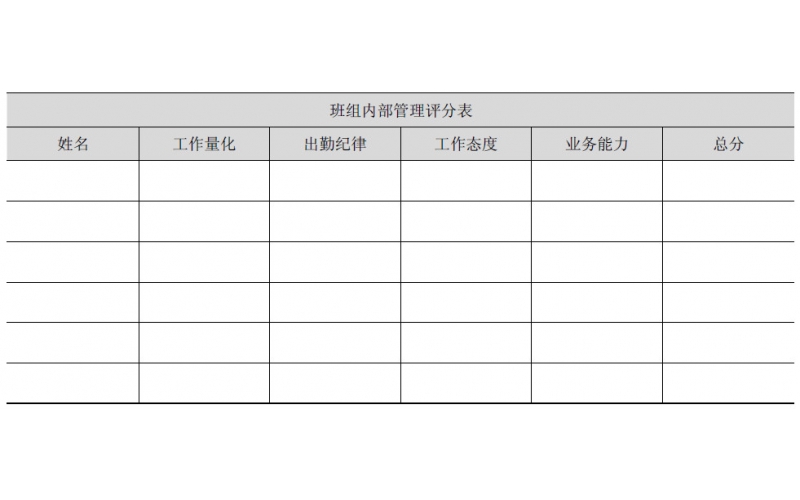 SMT 生产人员的管理