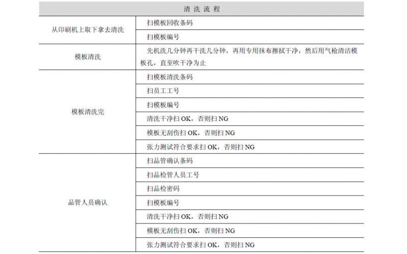 SMT 生产设备的日常管理