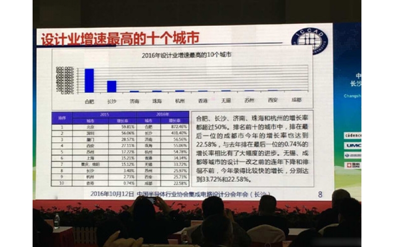 并购重组不断 中国集成电路盛装之下的隐忧