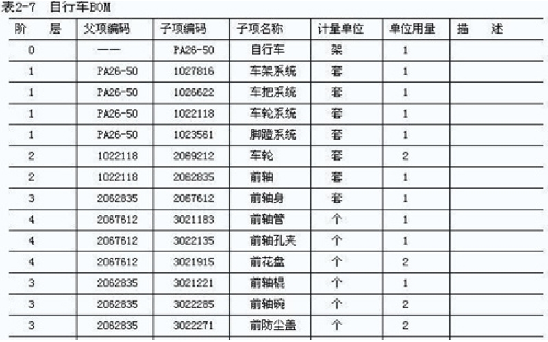 如何确保BOM单无误，规避PCBA生产风险