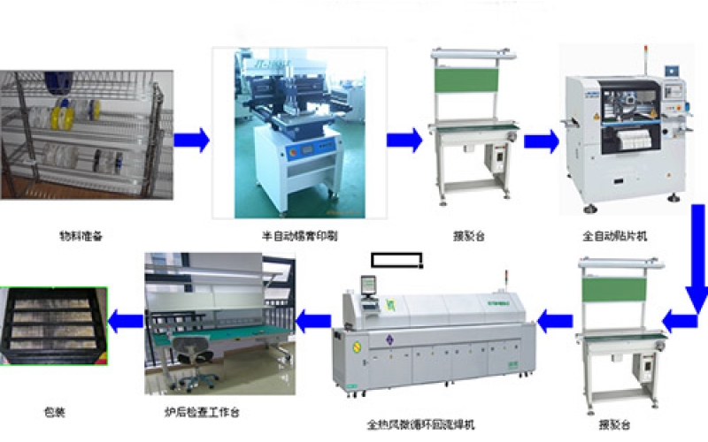 PCBA贴片加工工艺过程讲解【通俗易懂】
